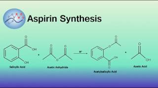 Aspirin Synthesis Mechanism  Organic Chemistry [upl. by Burkle]