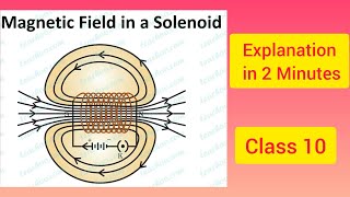 magnetic field due to solenoid  Class 10 Explanation in 2 Minutes CBSE [upl. by Ahsinot]