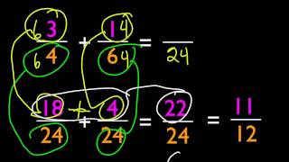 Least Common Denominator LCD The Easy Way [upl. by Avaria]