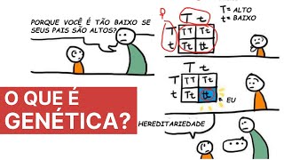 O que é Genética Hereditariedade e Variação [upl. by Negroj]