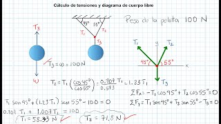 Tensiones y diagramas de cuerpo libre [upl. by Bonnee]