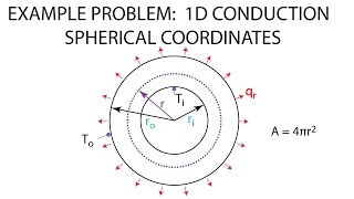 Heat Transfer L5 p4  Example  Spherical Conduction [upl. by Fanchon552]