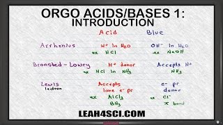 Acidbase definitions  Chemical processes  MCAT  Khan Academy [upl. by Edwyna]