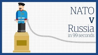 Russia vs Nato Europes frontline [upl. by Caniff]
