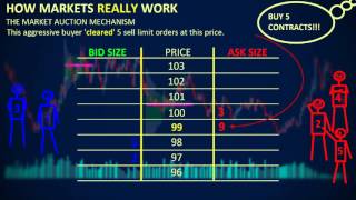 How Markets REALLY Work  Depth of Market DOM [upl. by Akimrehs13]