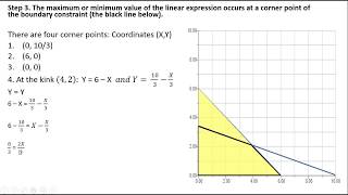 Mathematics for Business and Economics Linear Programming [upl. by Gowon]