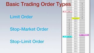 3 Basic Trading Order Types Explained [upl. by Aneroc653]