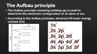 22 The Aufbau principle SL [upl. by Nawak218]