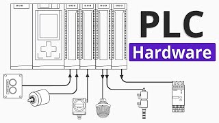 PLC Hardware Explained [upl. by Ivor744]