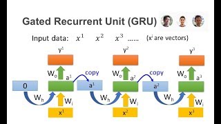 Understanding Gated Recurrent Unit GRU Deep Neural Network [upl. by Pardner658]