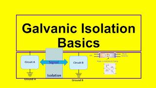 Galvanic Isolation Basics [upl. by Hnirt]