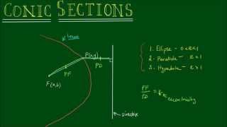 Conic Sections  Focus Directrix and Eccentricity [upl. by Aciretahs]