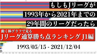 Jリーグ29年間の歴史上 最も多く勝ち点を稼いだチームは？？？総合順位がついに判明【通算勝ち点ランキング J1編】2022年版 Bar chart race [upl. by Nytnerb]