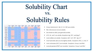 Solubility Chart and Solubility Rules [upl. by Zakaria]