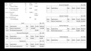 How to Post to the Ledger [upl. by Kosiur]