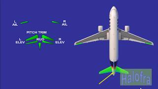 Flight Controls A320 Family [upl. by Forland]