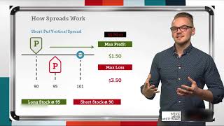 Option Spreads Explained  How Spreads Work [upl. by Ennailuj993]