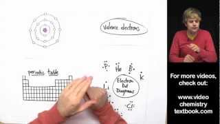 Valence Electrons and the Periodic Table [upl. by Anevad]