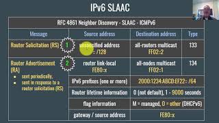 IPv6 Basics for Beginners [upl. by Perretta]