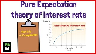 Pure Expectations Theory of the Term Structure of Interest Rates  FINEd [upl. by Neenej]